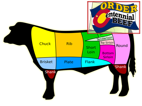 Order High Quality Meat - Dry-Aged, grass-fed, all-natural Beef direct from Centennial Beef ~ It's Simply Delicious!