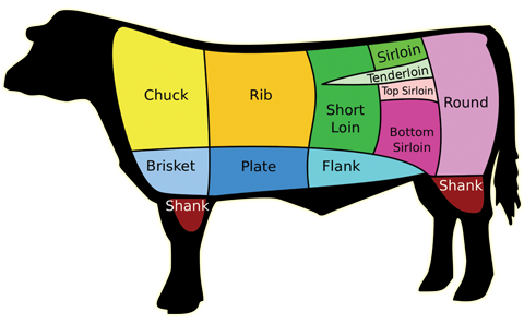 Beef - cut to your specs